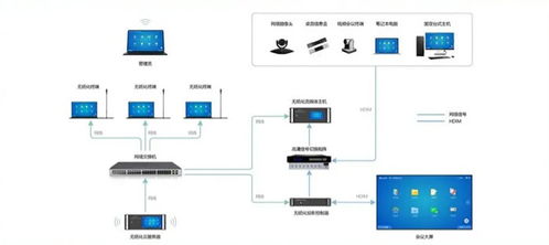 威數(shù)智能攜手統(tǒng)信軟件，以戰(zhàn)略合作為引擎，共筑綠色智能無紙化會議新未來