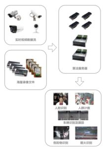 弘和通訊 以技術(shù)創(chuàng)新賦能基層法院，開啟人工智能應(yīng)用新篇章